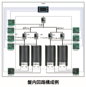 pdu_02