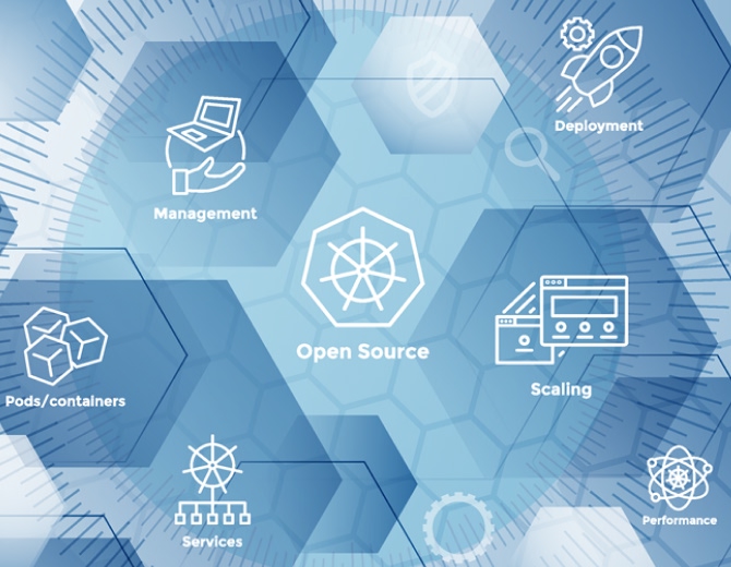 Kubernetes DevOpsサポートサービス